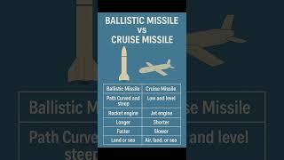 Ballistic vs Cruise Missiles: What's the Difference? (Explained Simply)