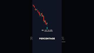 Machine-Learning RSI Trading Indicator