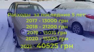 Затраты на Ланос за 2021 год  - так много я никогда не тратил