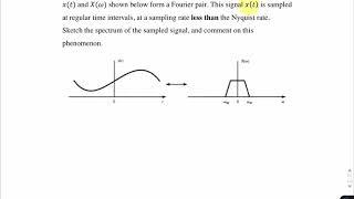 Question: Sketch spectrum of under-sampled signal