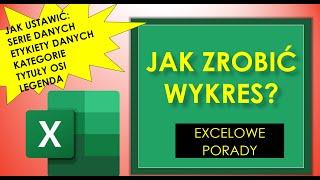 EXCEL JAK ZROBIĆ WYKRES