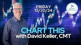 CHART THIS: How Does Quad Witching Day Affect the Market Trend? (12/20/24)