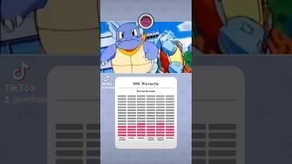 008. Wartortle #Pokemon #Wartortle #Pokedex #fyp #pokemoncenter #centropokemon #taylorswift