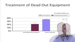 2011-2012 National Management Survey Results: Brood Comb Management and Replacement of Dead Outs