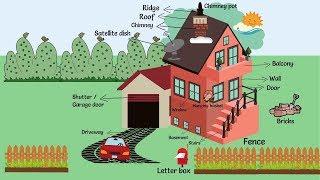 Parts of a House: Learn Different Parts of the House in English