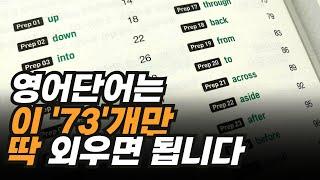 비싼 수업 안 들어도 영어를 유창하게 하는 방법