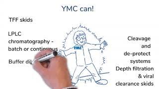 YMC downstream process systems - custom or standard