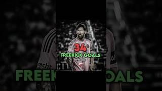 #shorts #shortsfeed #trending #viral #fyp #fypシ゚viral #football #soccer #edit #tiktok #memes #capcut