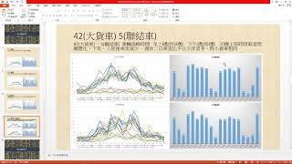 大數據分析 期中報告