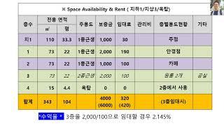 서대문구 홍은동 올근생 건물 급매