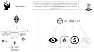 The DAPP Review: MELONPORT