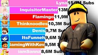 Top 10 Most Subscribed Roblox YouTubers (+Future) [2015-2022]