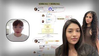 Leena & Uzma $200k / Mo Funnel Breakdown (Genius)