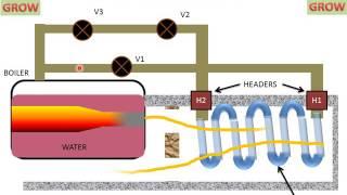 Superheater (Working Animation)