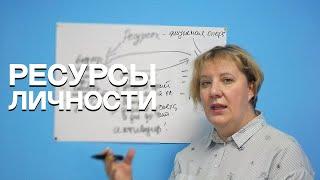 РЕСУРСЫ ЛИЧНОСТИ