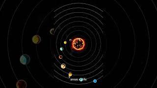 The Sun in Astrology #sun #planets #solarsystem #astrology #birthchart