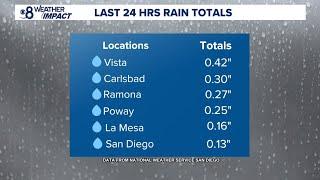 Additional rain and wind coming to San Diego County Thursday, with a dry weekend to follow