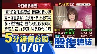 Fed鷹浪狂襲美股又收黑 台股連假前再陷觀望 大盤量縮下跌189點 權值股反彈無力.強勢股漲多拉回 下周解封大利多 觀光.航空股領頭攻｜主播曾鐘玉｜【5分鐘看台股】20221007｜非凡財經新聞