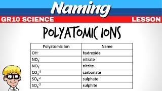 7) Polyatomic Ions Grade 10