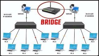 WHAT IS BRIDGE IN NETWORKING| Features of Bridge in computer network with live example | 2017