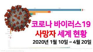 [데이터 수학] 코로나 그래프 사망자 현황 (2020년 1월 10일~ 2020년 4월 20일)