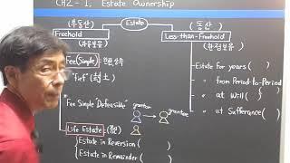 [미국 부동산 강의] Ch2 I. 재산권의 종류 (Estate Ownership)