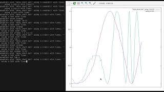 GNUPlot for those who cannot care less