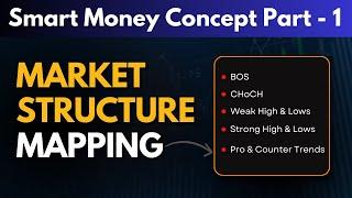 Complete Market Structure Mapping | SMC Course Part - 1 | The Brain Titans