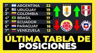 Tabla de Posiciones Actualizada Fecha 11 Eliminatorias Sudamericanas Mundial 2026