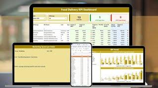 Food Delivery KPI Dashboard  in Power BI