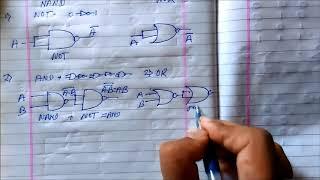 Basic Gates using Universal Gates (Trick to remember in Hindi)