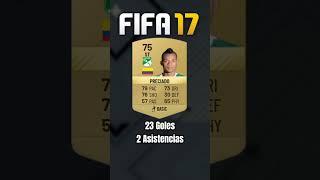 Harold Preciado (2016-2021) #haroldpreciado #preciado #fifa #fut #ultimateteam