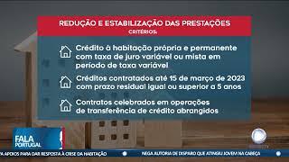 Medidas de apoio ao crédito à habitação