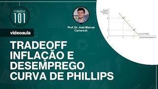 Curva de Phillips: Tradeoff entre Inflação e Desemprego no Curto Prazo