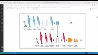 1/15 BERT Fine Tuning - BERT Classifier Introduction with HuggingFace