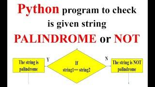 Python code to determine whether a given string is PALINDROME or NOT | Python | EnggClasses