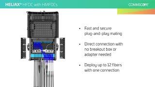 HELIAX® HFDC with HMFOCs