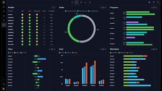 Project Portfolio Management Software: Effortlessly Manage Your Portfolios