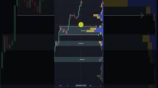 Master Supply and Demand Trading with Volume!!!