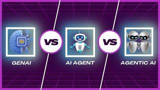 Agentic AI  vs AI Agents vs GenAI
