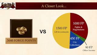 Episode 3 - Forge Points & Their Sources - Forge of Empires