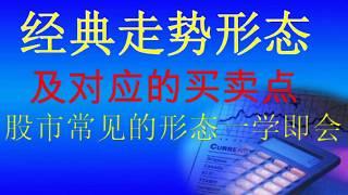 美股投资分析：股市中经典的走势形态及买卖策略，一学即会。