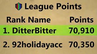 RANK ONE LEAGUES - HERE WE GO AGAIN