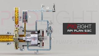 [API PIPING PLAN] Double Seals - Plan 53C