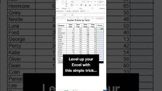 Auto-sum shortcut in Excel