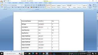 Microsoft Office Word এক সাথে সকল কমান্ডের কি কি কাজ করা যাবে