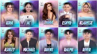 Who Are The Housemates For Pinoy Big Brother Collab Edition.