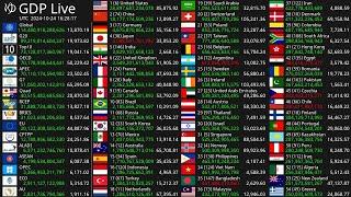 [Live] GDP Count 2025 - Nominal GDP