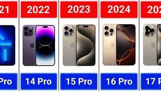 Evolution Of iPhone (iPhone - iPhone 16 Pro Max)