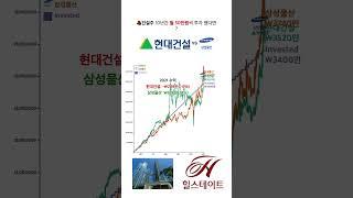  10년간 한국 건설주에 월 50만원 투자시 격게 될 상황
